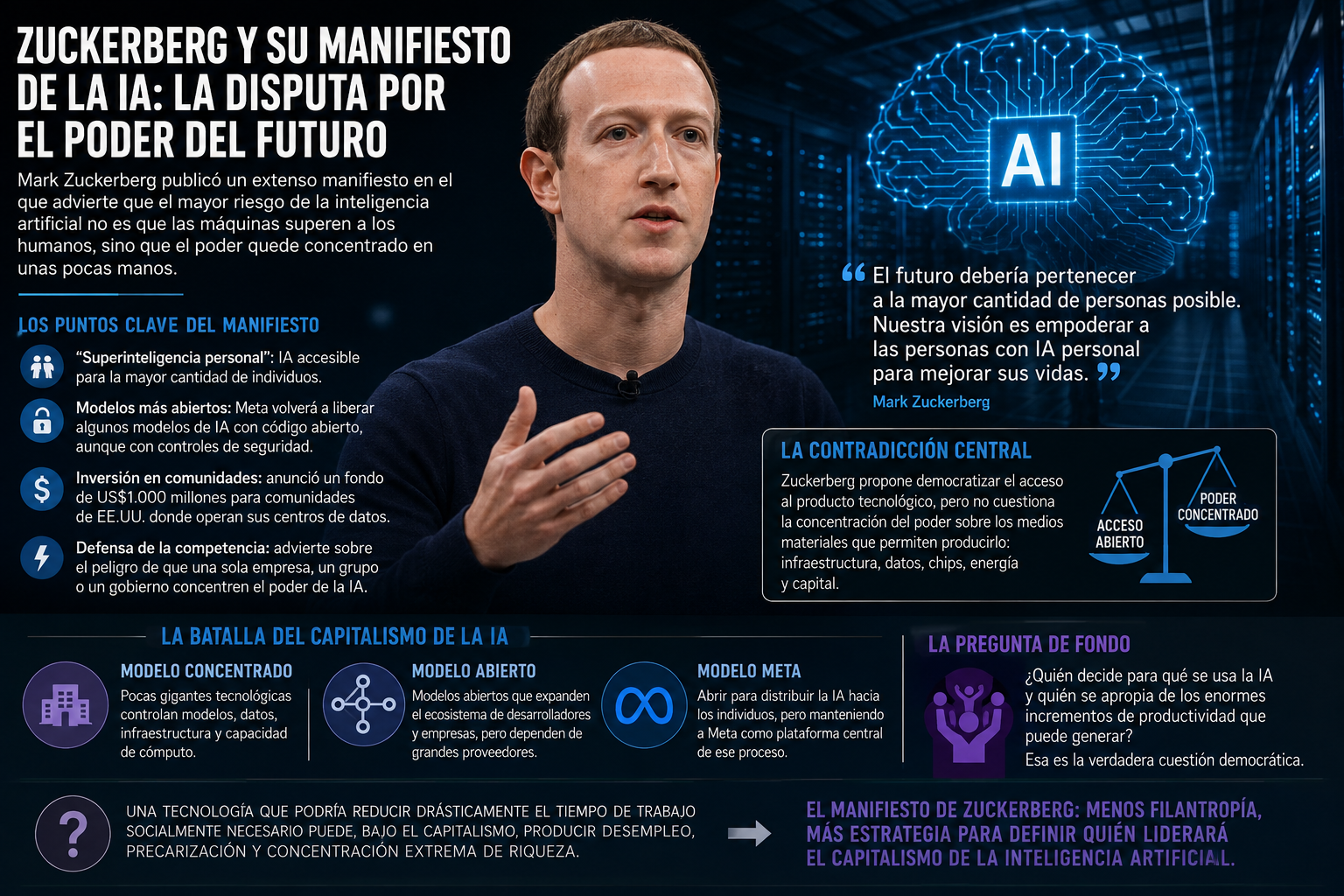 Zuckerberg y la disputa por el poder en la era de la inteligencia artificial