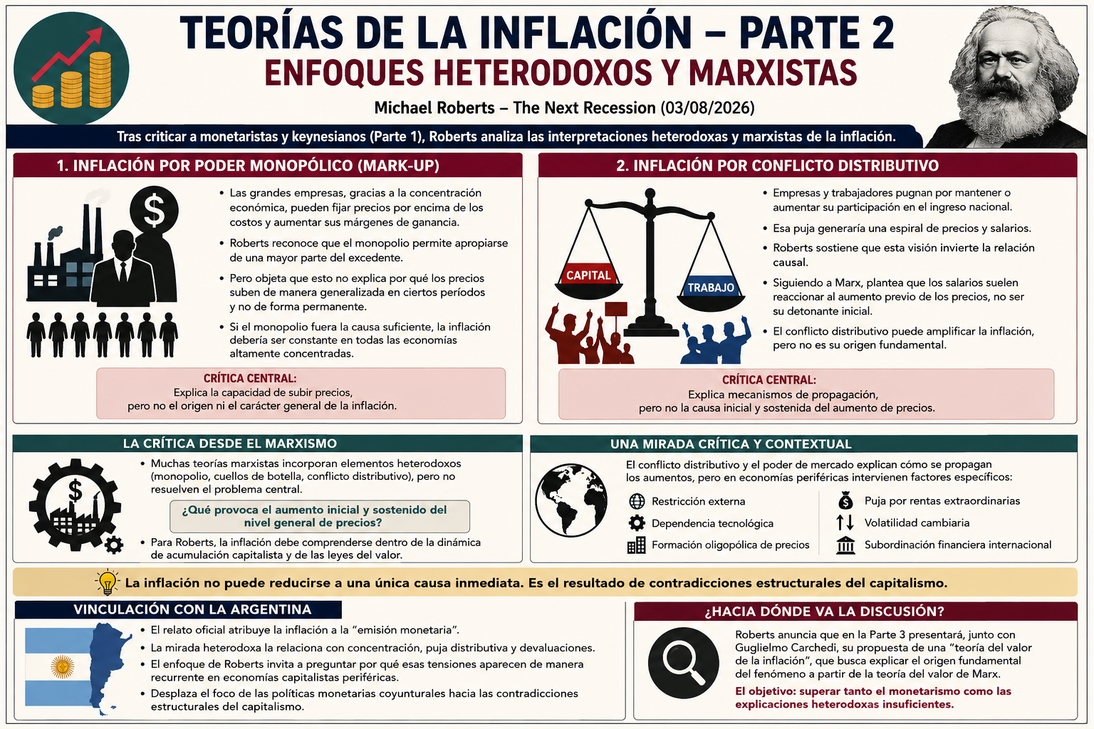 Combatiendo al capital