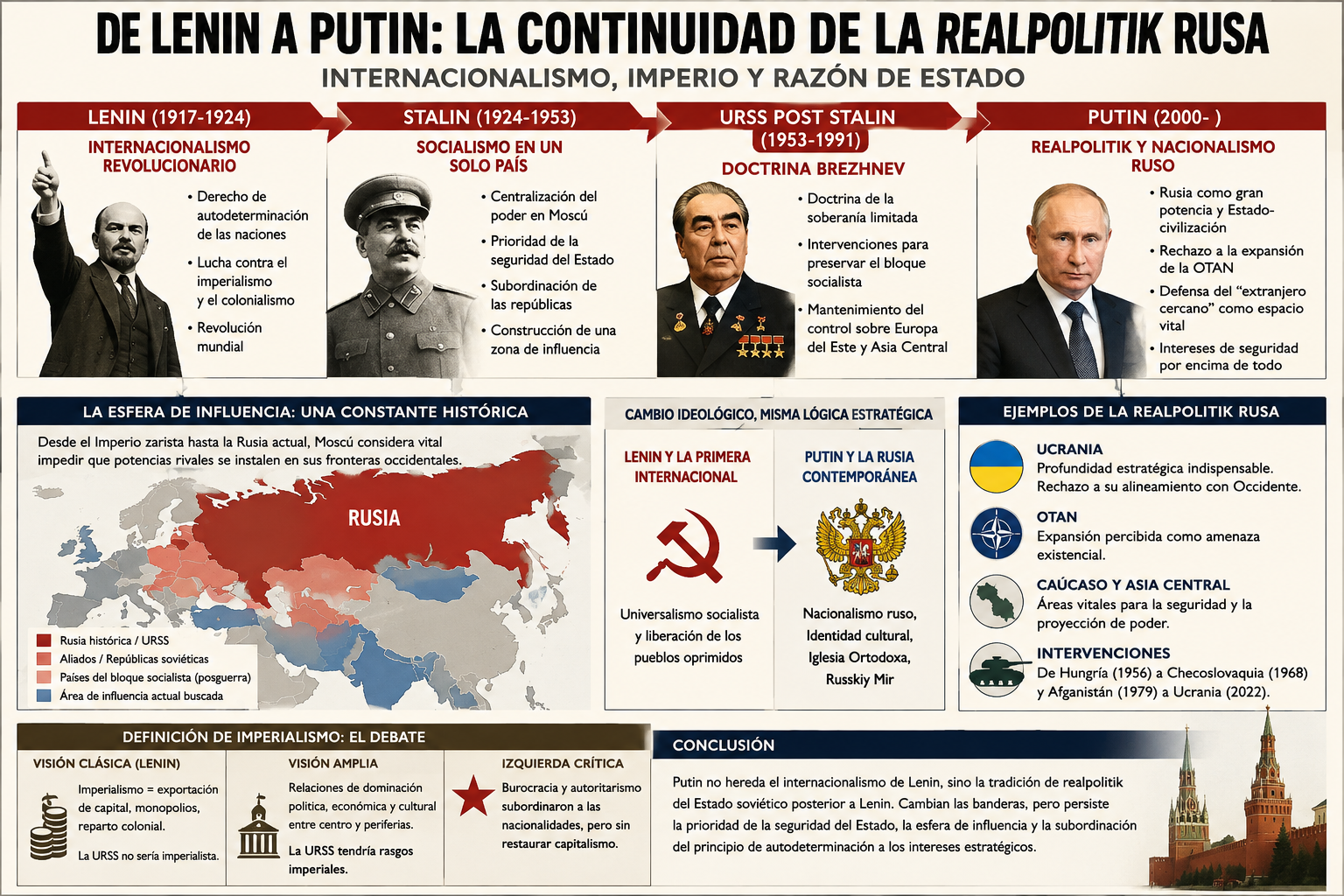 Realpolitik: De Stalin a Putin
