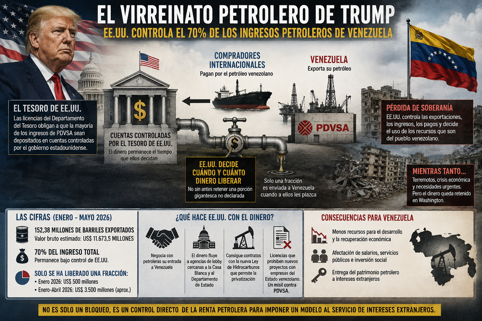 Van apareciendo las actas: La extranjerización del crudo venezolano