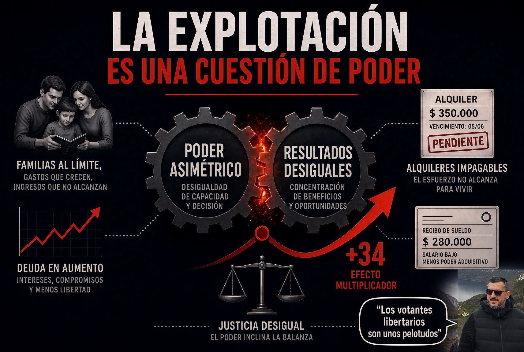 ¿Los votantes libertarios son unos pelotudos? Refutando a Coroniti