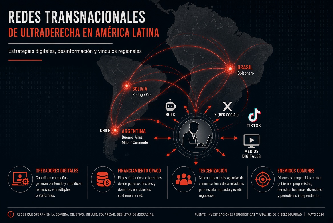 La ultraderecha y el retorno de la violencia política en América Latina