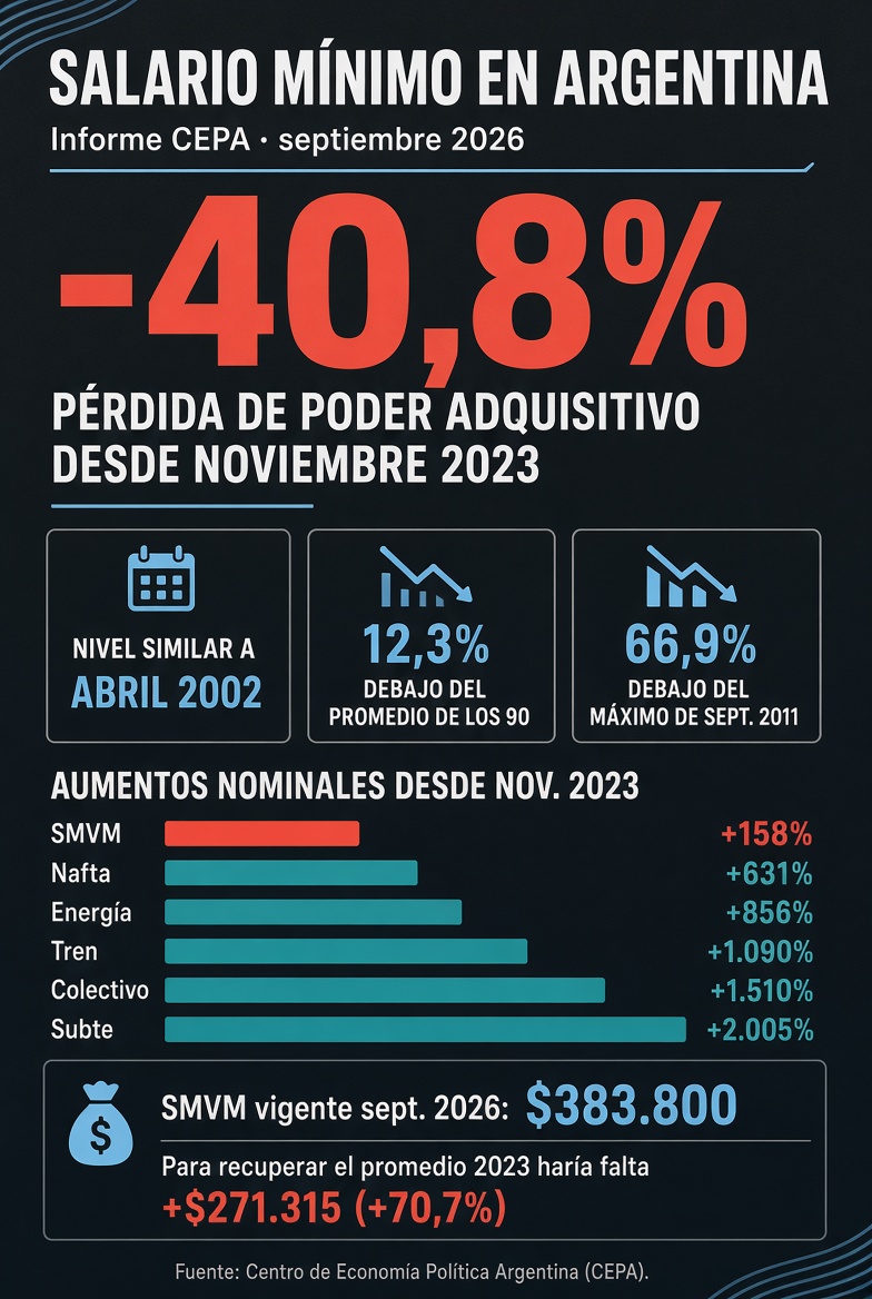 Salarios oscuros