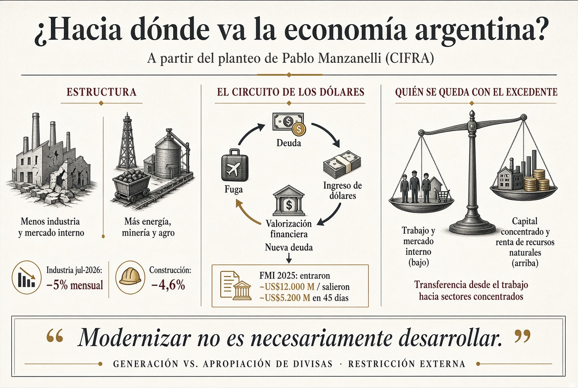 Fragilidad económica, deuda y los límites del modelo actual